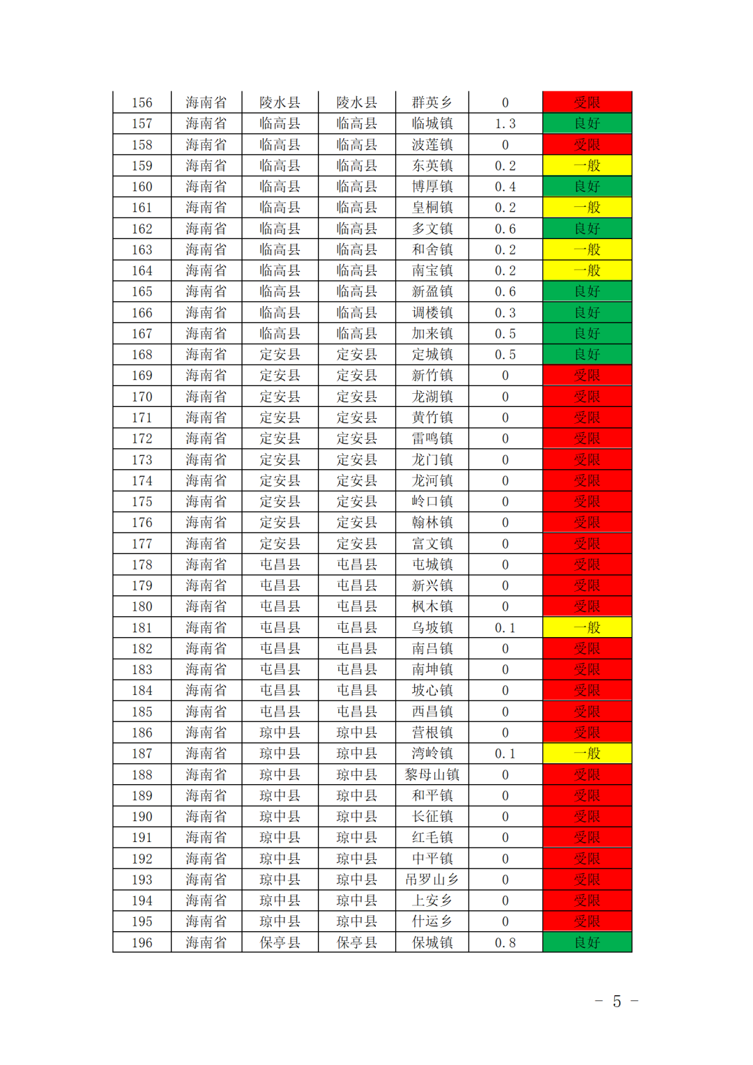 2026年一季度“红区”预警：9省多地分布式可开放容量告急！