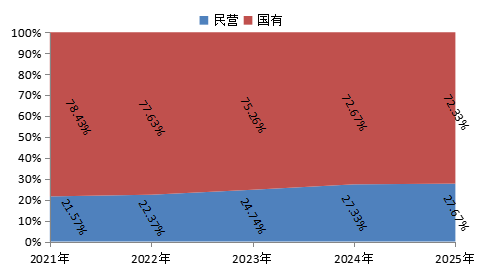 重磅!2025中国能源企业500强发展报告发布!