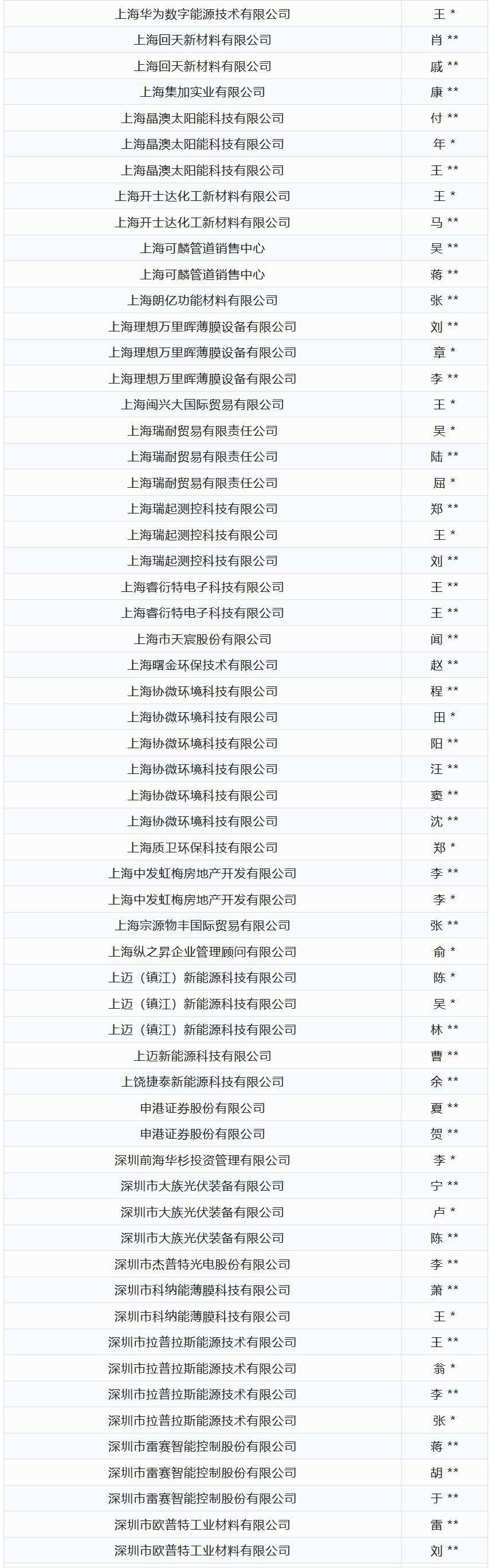 会议通知 | 2025年度光伏产业技术创新大会暨光伏领跑者创新论坛颁奖典礼重磅来袭！