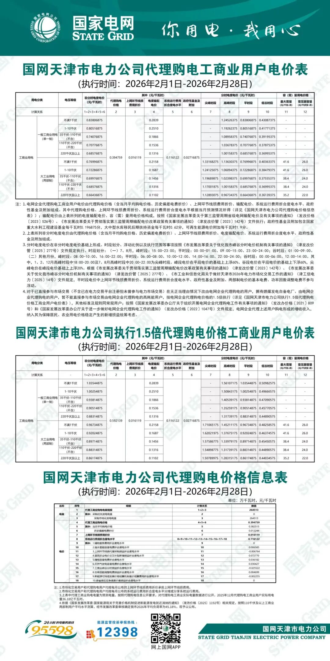 各省电网销售电价(2026年2月)