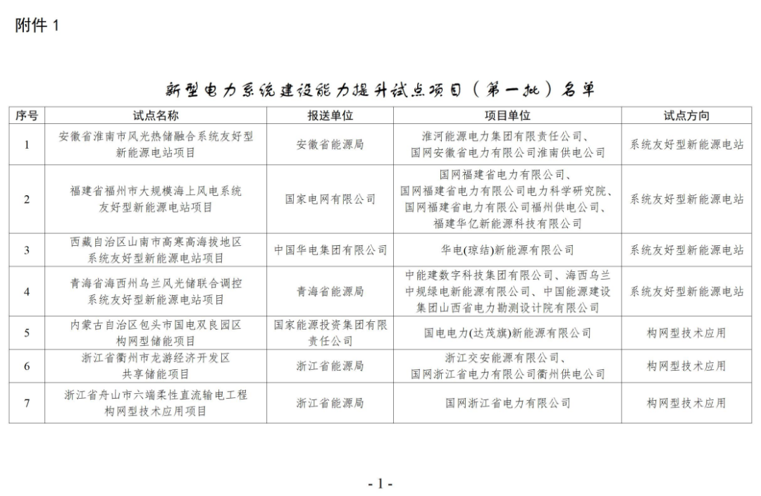 国家能源局综合司关于新型电力系统建设能力提升试点（第一批）名单的公示