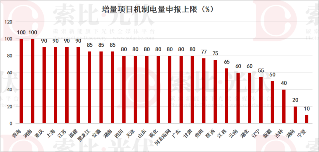 6省公布!10省正在进行!各省“136号文”最新进展