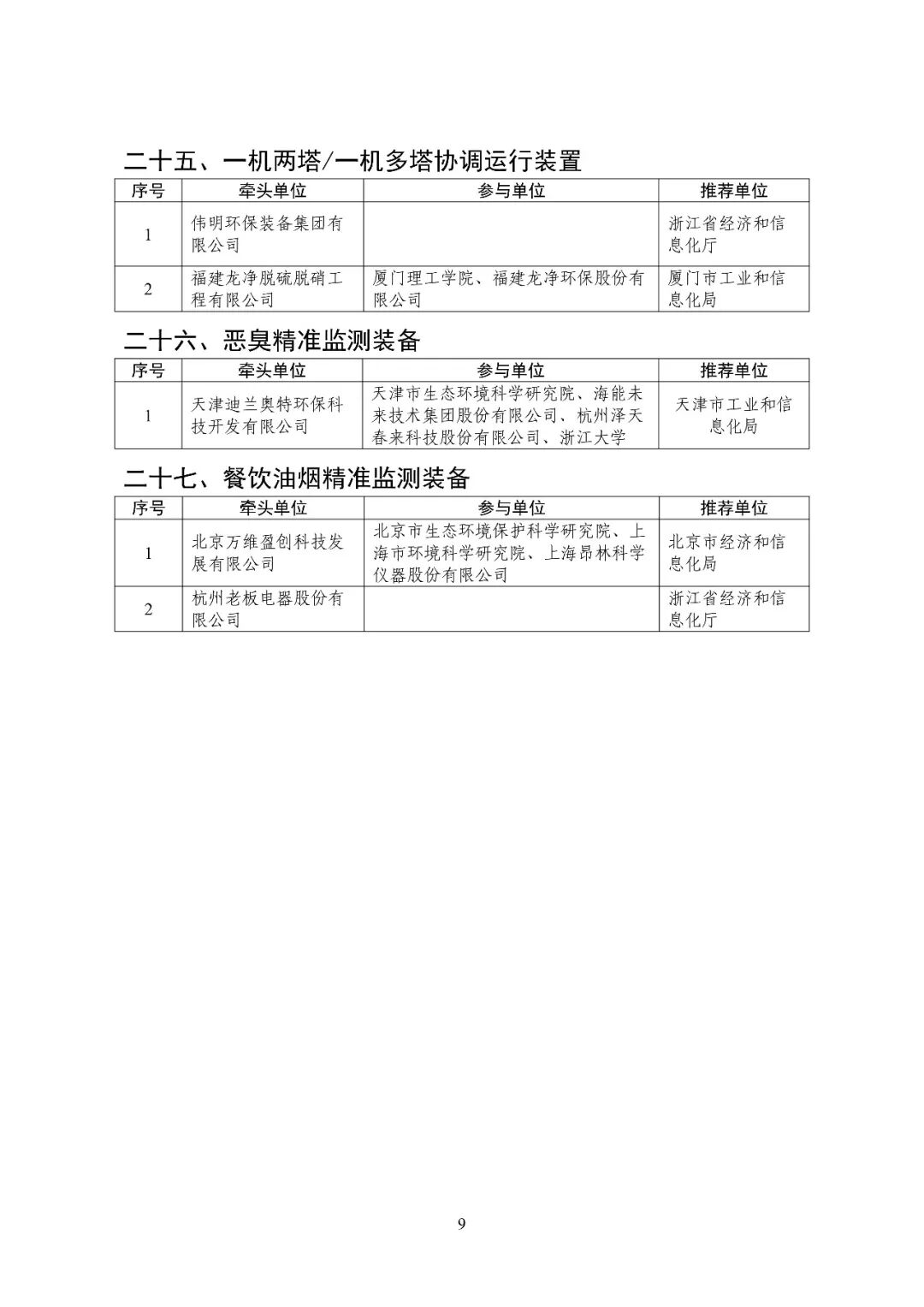 含光伏组件回收设备单位！2025年重大环保技术装备创新任务揭榜挂帅入围单位名单公示