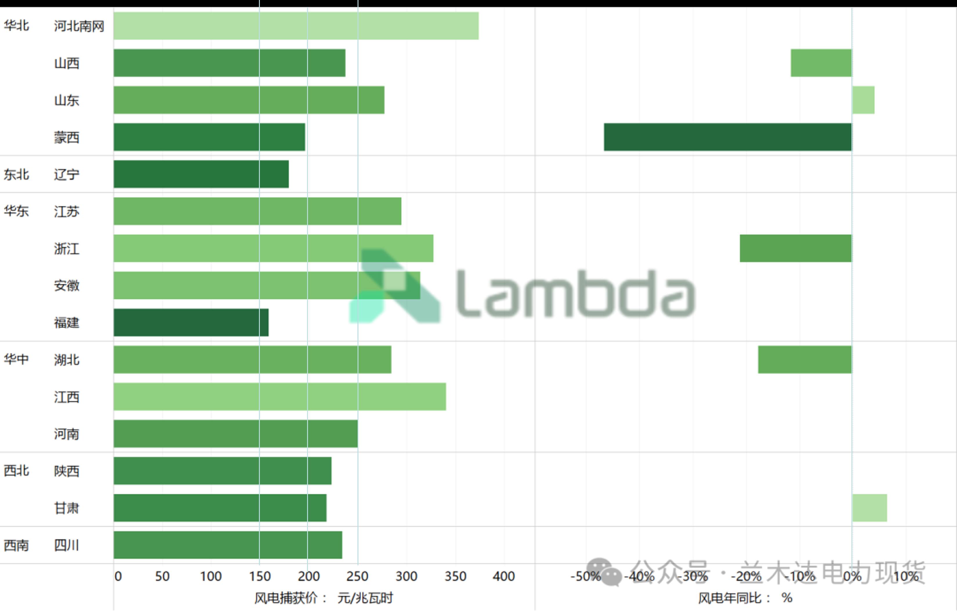 新能源2025年现货价格、对项目收益影响！