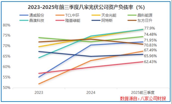 光伏破内卷的三条路径:技术迭代、扶优扶强与红线约束