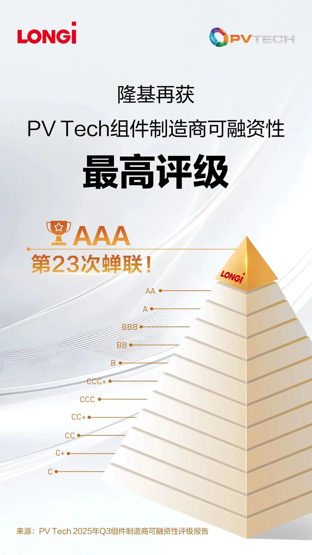 隆基、晶科,两巨头再获最高评级!