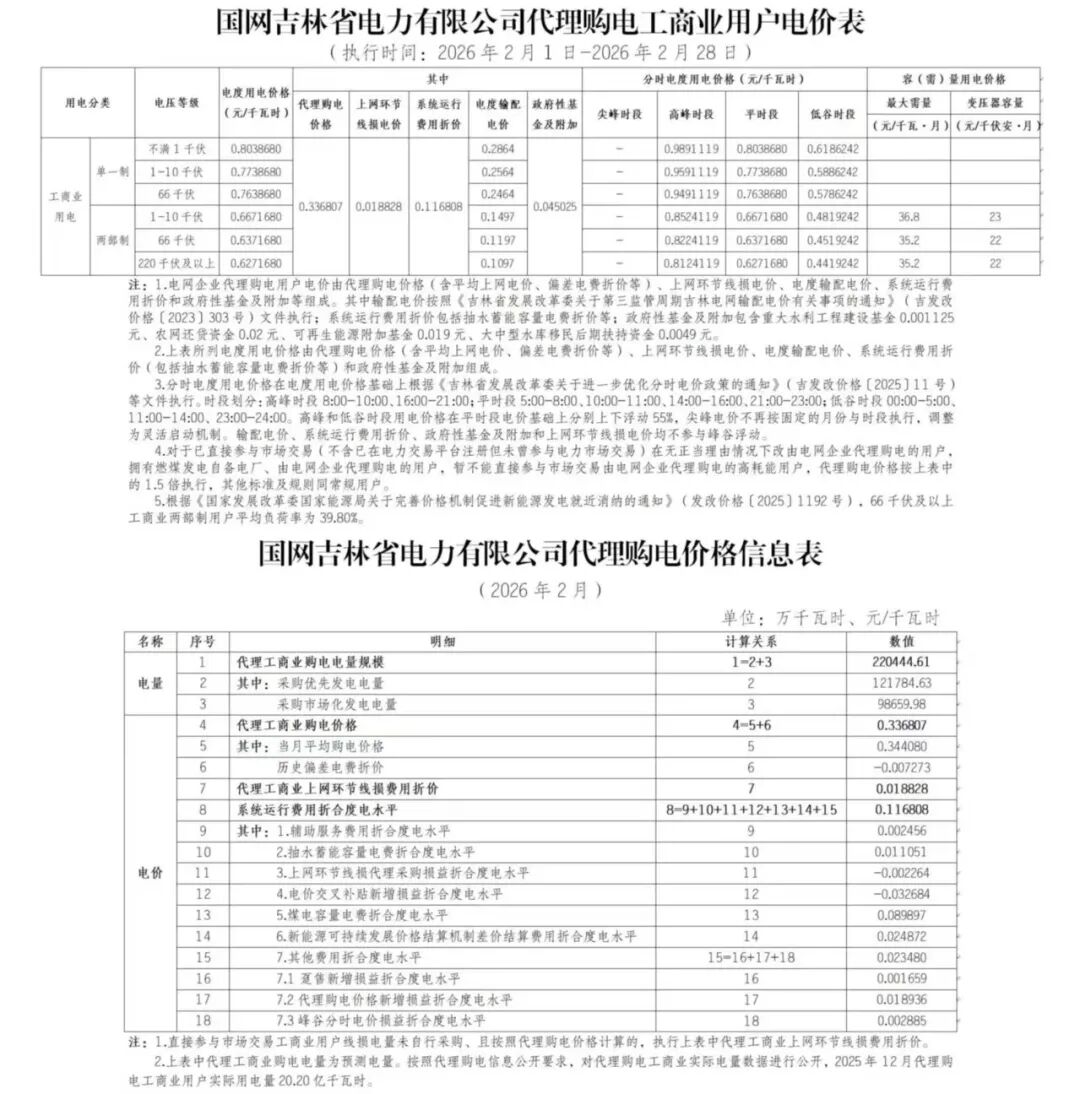 各省电网销售电价(2026年2月)