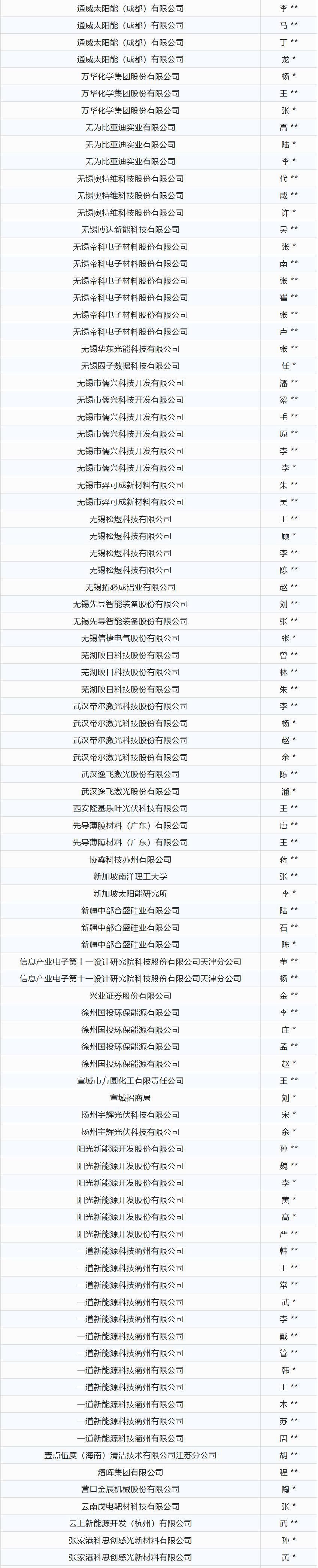 会议通知 | 2025年度光伏产业技术创新大会暨光伏领跑者创新论坛颁奖典礼重磅来袭！
