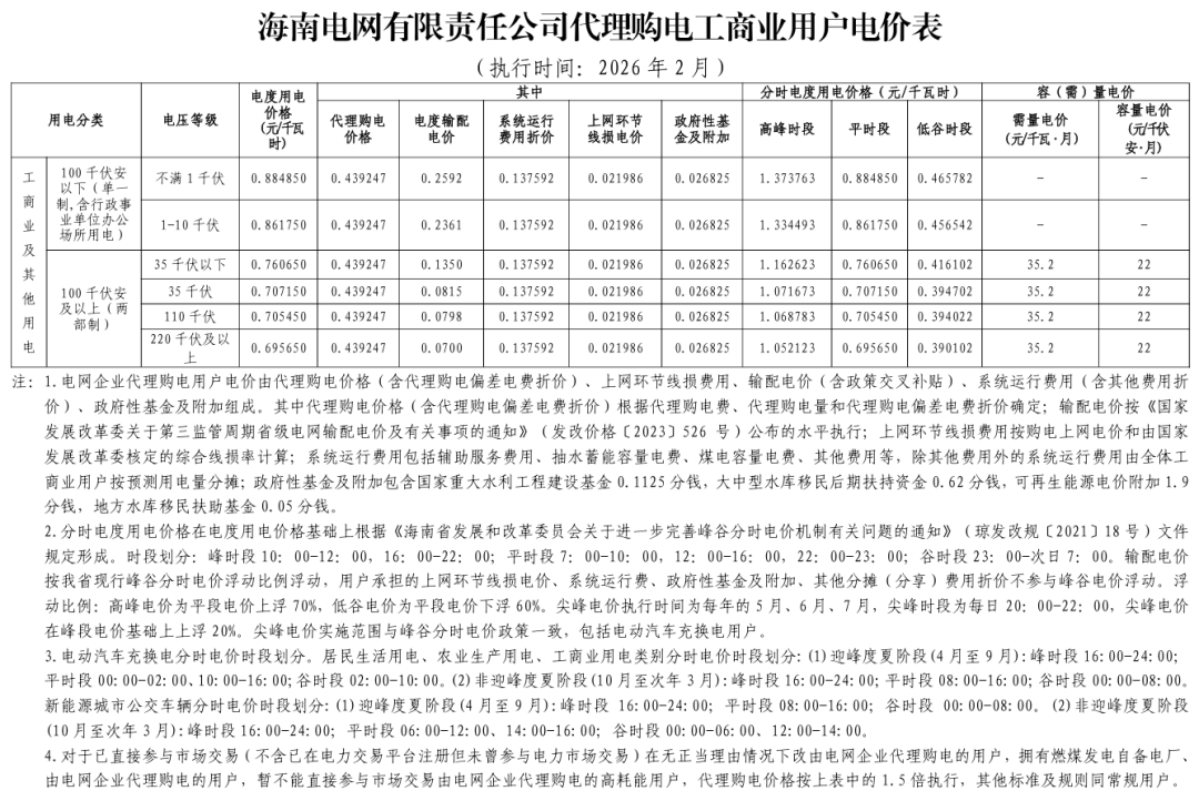 各省电网销售电价(2026年2月)