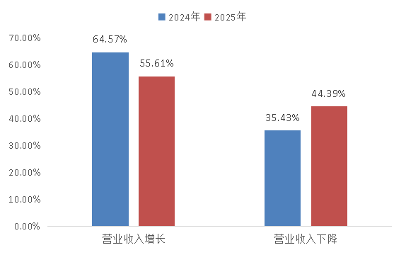 重磅!2025中国能源企业500强发展报告发布!