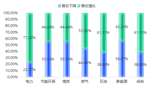 重磅!2025中国能源企业500强发展报告发布!