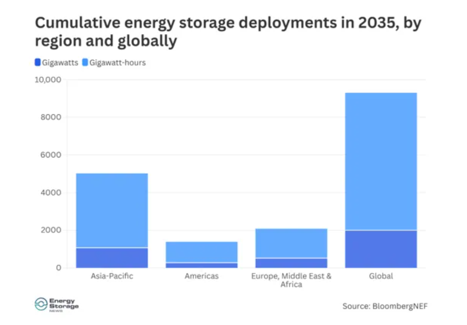光伏的下一步？靠他催生能源新基建
