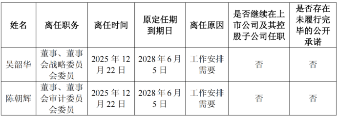 华电新能总经理、副总等多位高管,辞任!