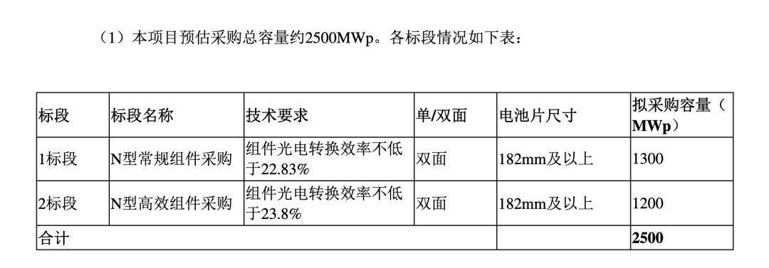 钙钛矿叠层电池效率不断攀升,能否成为未来新主流?