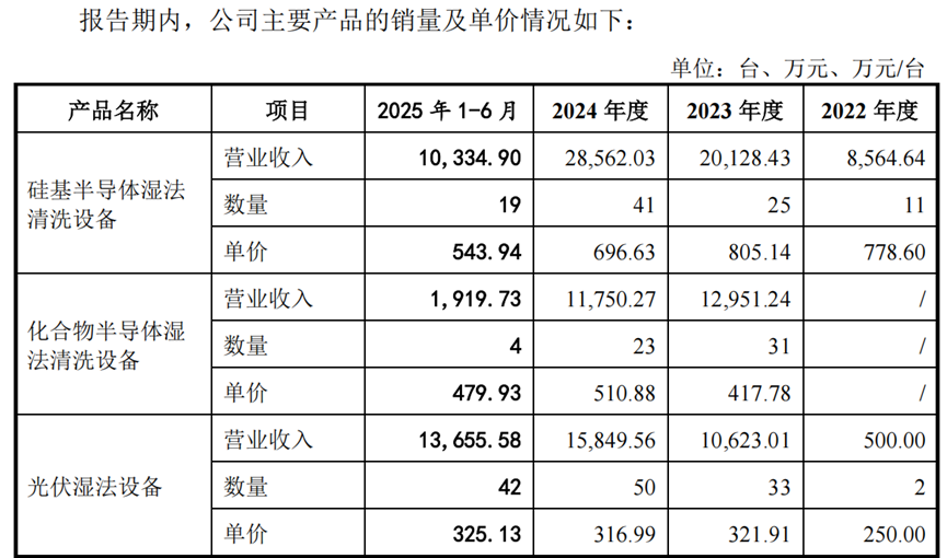 IPO紧要关头捷佳伟创狙杀亚电科技!隆基绿能成为共同被告
