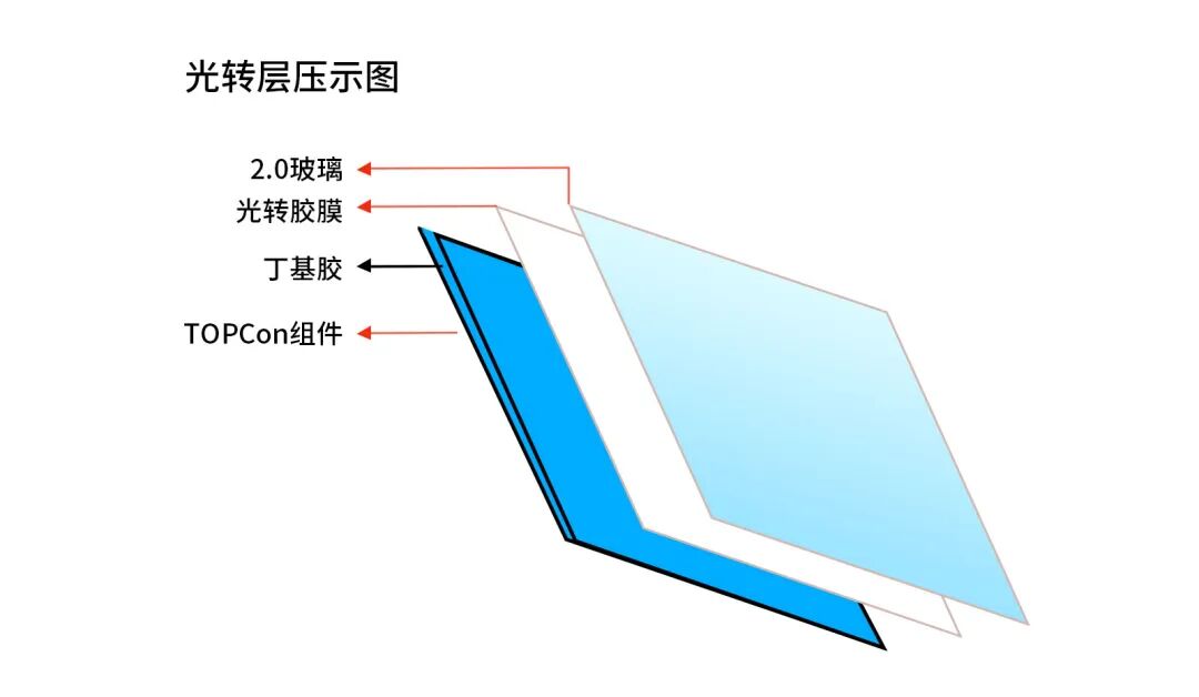 全球首次!赛伍技术实现钙钛矿叠层组件光转膜批量交付