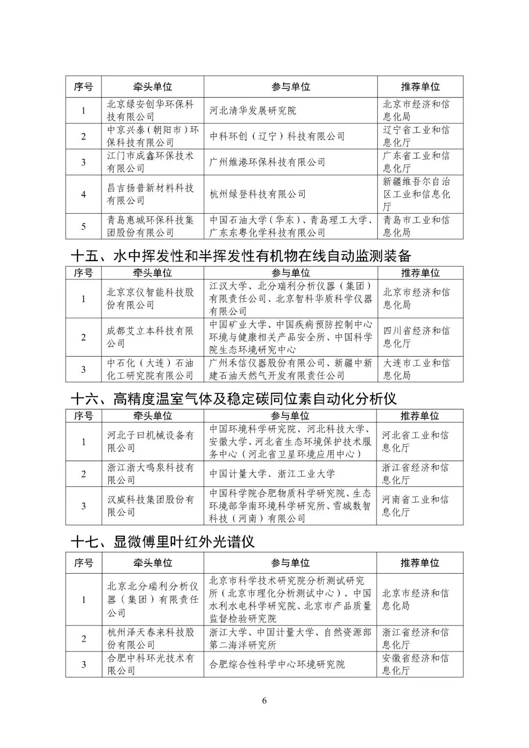 含光伏组件回收设备单位！2025年重大环保技术装备创新任务揭榜挂帅入围单位名单公示