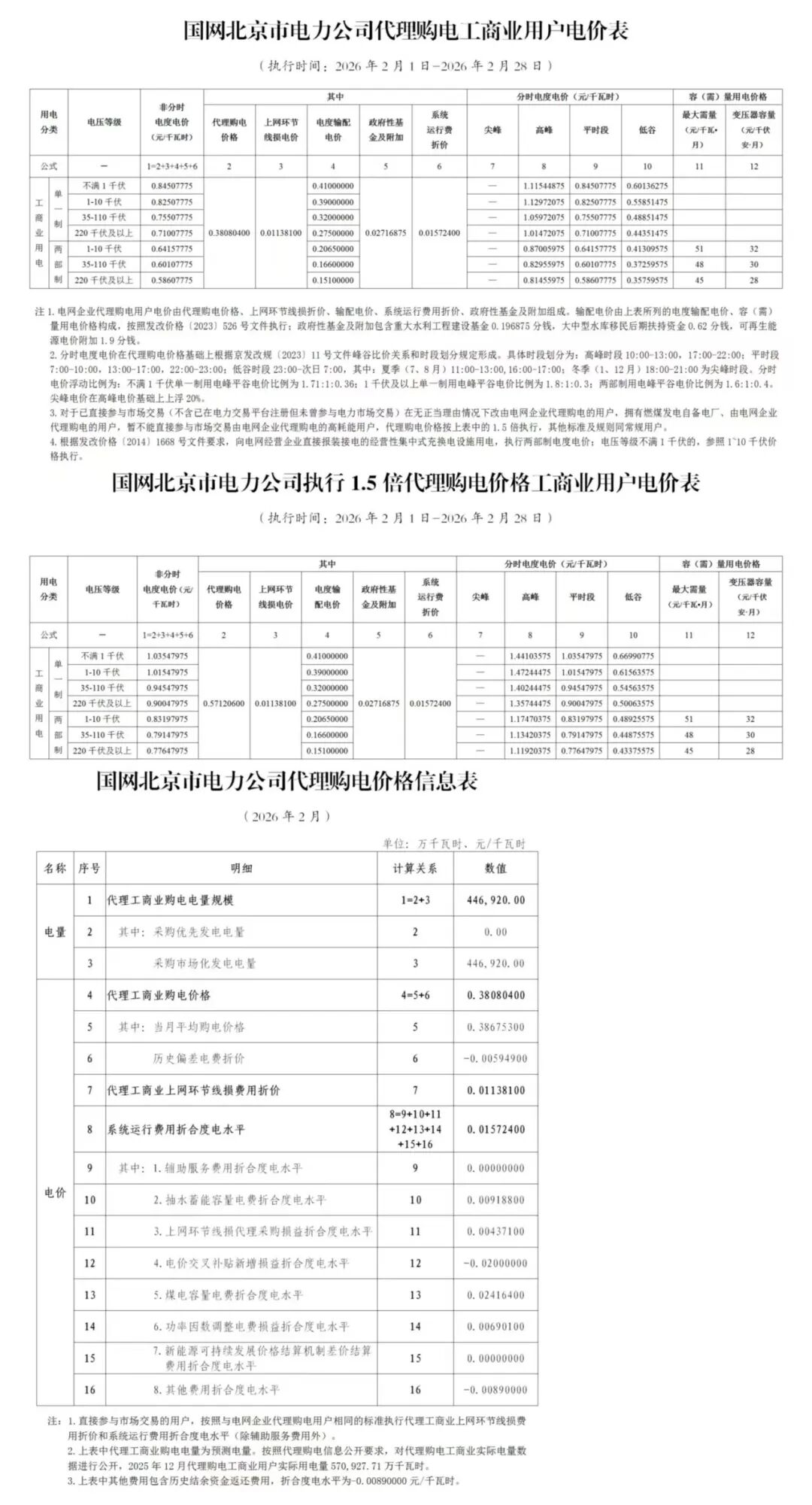 各省电网销售电价(2026年2月)