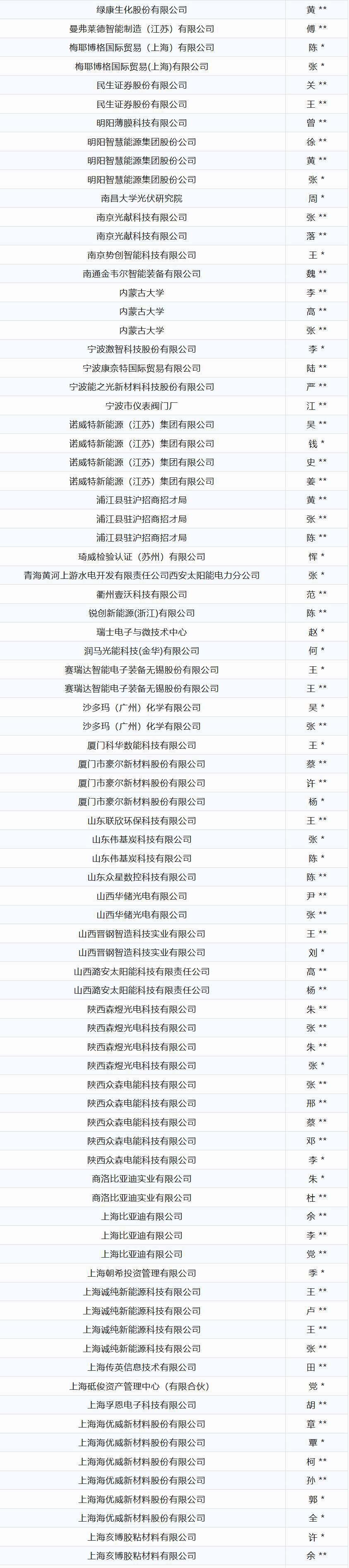 会议通知 | 2025年度光伏产业技术创新大会暨光伏领跑者创新论坛颁奖典礼重磅来袭！
