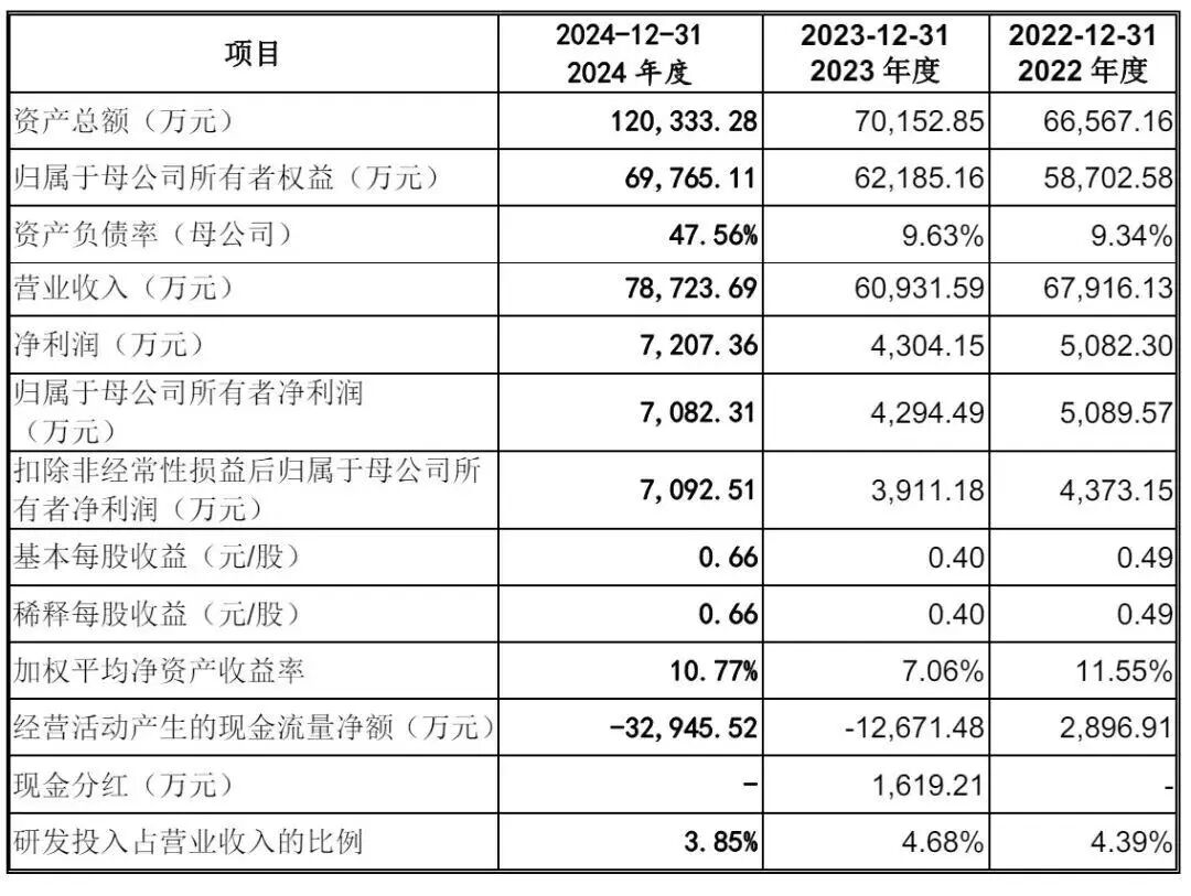 株洲科能新材料IPO终止!