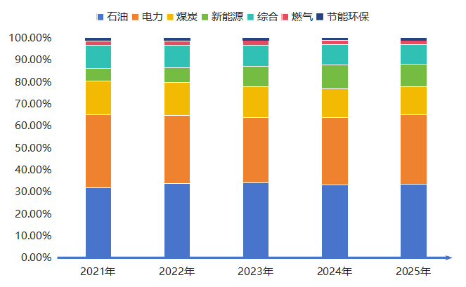 重磅!2025中国能源企业500强发展报告发布!