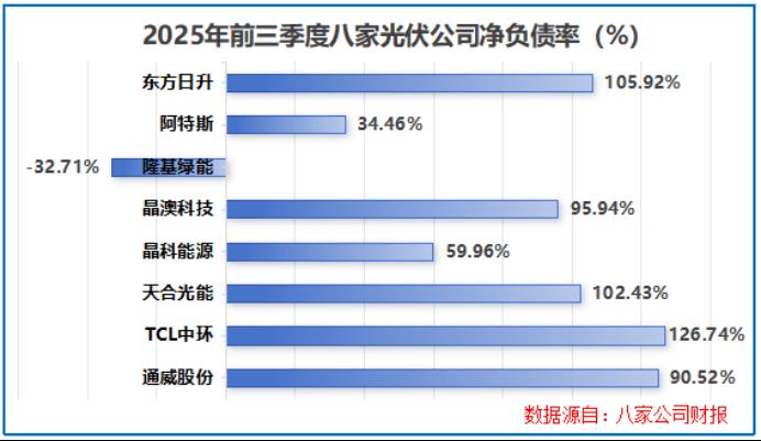 光伏破内卷的三条路径:技术迭代、扶优扶强与红线约束