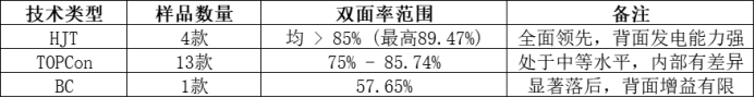 组件实测复盘:三大技术路线,谁在“宣传滤镜”下藏得最深?