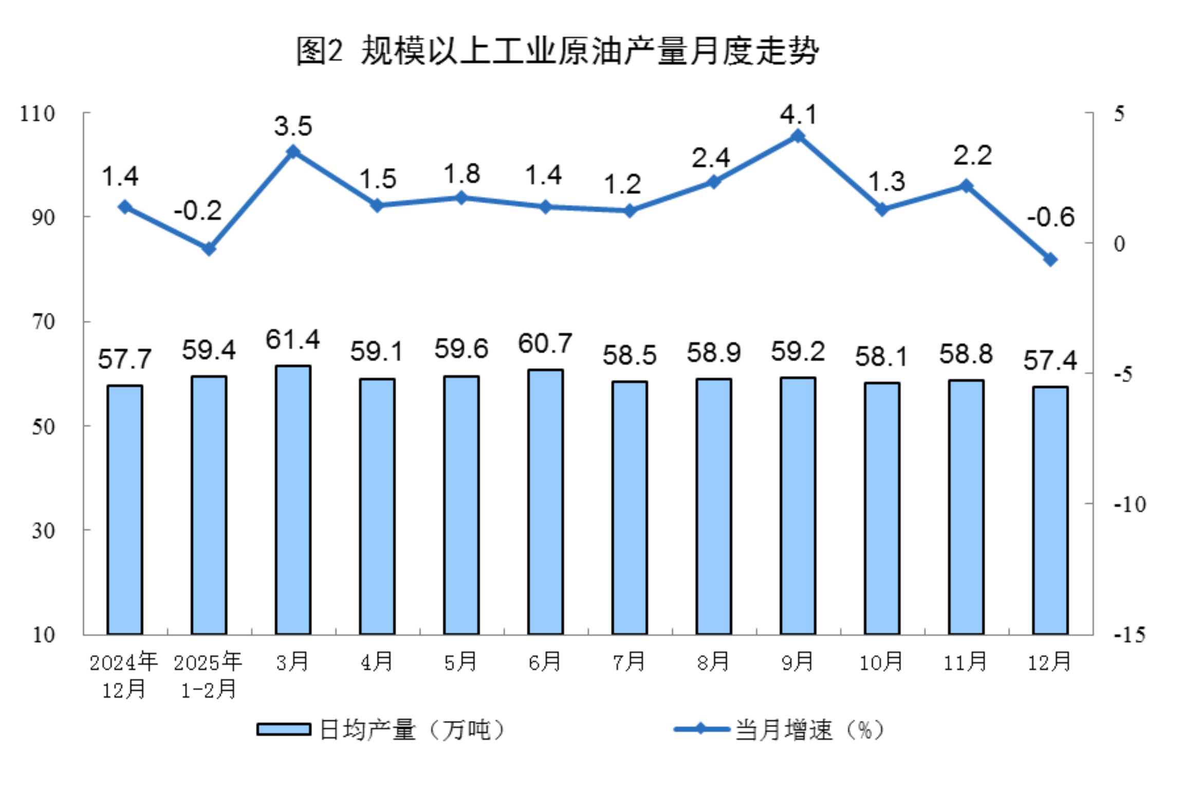 国家统计局：2025年12月，规上工业太阳能发电增长18.2%