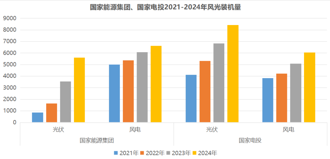 光伏项目,不再是国家能源集团的“香饽饽”?