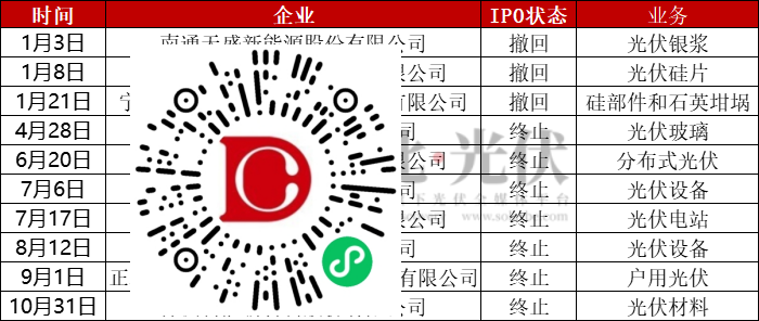 株洲科能新材料IPO终止!